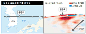 울릉도 지하 50㎞에 폭 300㎞ 마그마 저수지