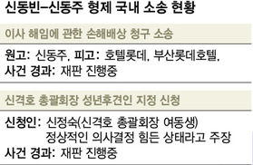 형제간 경영권 다툼 다시 불붙나