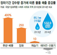 장마철엔 제습기 웃고 에어컨 울고?