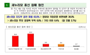 부산시민들 “새누리 총선 패배 책임자 징계해야”