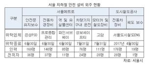 서울시, 은성의 ‘10대 김군들’ 모두 직접고용키로…위험의 직영화 선회