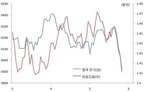 브렉시트 우려는 기우