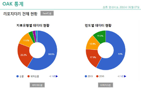 국내 40개 학회 학술지 9700여건 자료 무료