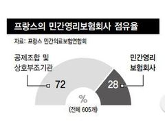 “비용 부담 거의 없이 가족 같이 환자 돌봐요”