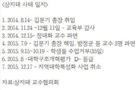 상지대 정상화, 정치권도 힘 모은다