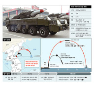 북한, 무수단 일단 비행엔 성공…그러나 너무 짧게 날아