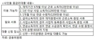 ‘연 6~11%’ 중위신용자 대출 나온다