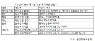 재벌 공익법인 ‘염불보다 잿밥’