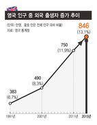 이민자  문제가 결정지은 브렉시트…영국 이민문제 어떻길래