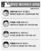 메이저리그 성적표(26일·한국시각)