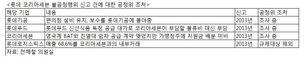 롯데 세븐일레븐 일감 몰아주기에 손놓은 공정위