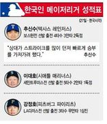 6월 27일 메이저리그 성적표