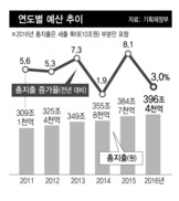  재탕 삼탕 부양책, 경제에 활력 넣기엔 여전히 ‘역부족’