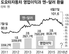 아베노믹스, 잔치는 끝났다?