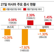 아시아 증시 오히려 반등…중앙은행 강력 대응 약발 먹혔나