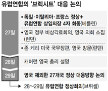 독-프 정상  “불확실성 회피에 전폭 합의”