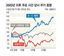 [이종우의 흐름읽기] 브렉시트 쇼크는 끝났다