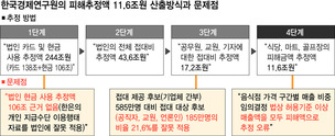 전경련·중소업계·정부·국회까지 김영란법 피해 추정 ‘엉터리’ 