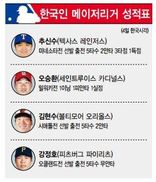 MLB 성적표(4일·한국시각)