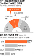 공정위가 SKT-CJ헬로비전 인수합병 불허한 까닭은?