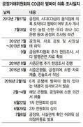 공정위, CD금리 짬짜미 조사 4년 만에 면죄부
