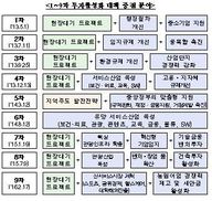 무역투자진흥회의, 목표치의 절반만 달성    