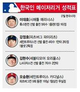 메이저리그 성적표(7일·한국시각)