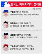 메이저리그 성적표(11일·한국시각)