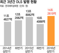 상반기 DLS 발행금액 반기기준 최고