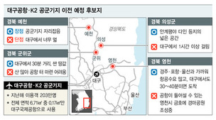 ‘새 대구공항’ 경북 군위·의성 유치 적극적…영천·예천도 거론