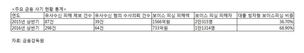 금융사기도 ‘불황형’…고수익 미끼 유사수신·대출 빙자 보이스피싱 증가
