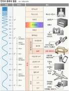 사드 전자파, 국방부가 ‘절대 말하지 않는 것’들