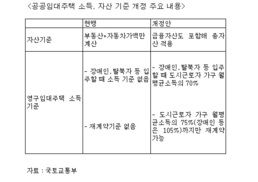 공공임대주택 입주·재계약 까다로워진다