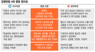 “언론자유 위축 소지…그러나 과도기적 우려 불과”