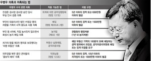 청와대 “우병우 사퇴시킬 이유 없다” 계속 감싸기