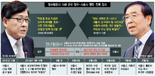 청년수당 걸음마 떼자 법정으로…청년들은 혼란스럽다