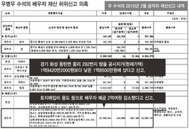 “우 수석 기흥골프장 가면, 총무계장 이씨가 직접 맞이했다” 