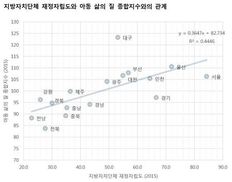 대구 어린이가 전북 어린이보다 왜 행복할까