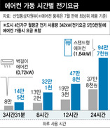 전기료 폭탄 논란 야권 “누진제 고쳐라” vs 산업부 “못 고쳐”