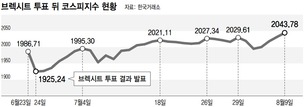 코스피 연이은 연중최고치…이대로 박스권 돌파?