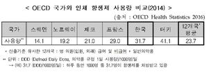 “5년 뒤 감기항생제 처방 절반으로 줄인다”…‘슈퍼박테리아’ 범정부 대책 