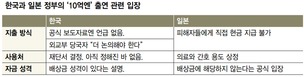 10억엔 용처 정해진 것 없다는 정부, 뭘 감추나