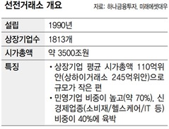 중국, 선강퉁 실시 공식 확인