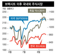 [이종우의 흐름읽기] 코스피, 박스권 뚫기 힘들다