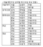 더민주 ‘주류 일색’ 지도부 탄생 가시화