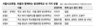 지자체 운영하는 ‘방과후학교’, 기대반 우려반