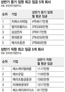 100대 기업 임원-직원 임금격차 12.2배