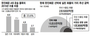 수출입 기업 피해 규모는 시간과의 싸움