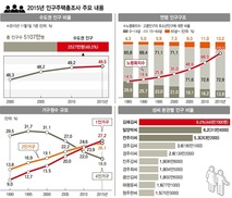 인구 5000만명 시대…늙어가는 대한민국
