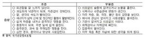 ‘기뻤다가 슬펐다가’…조울증 환자 40% 40~50대 중년층